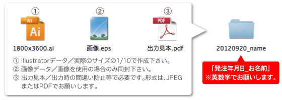 ���e�ɕK�v�ȃf�[�^