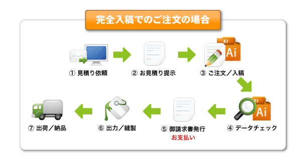 ���S���e�ł̂������̏ꍇ