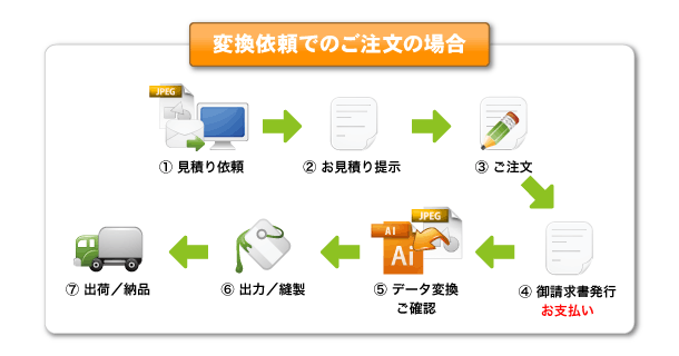 �ϊ��˗��ł̂������̏ꍇ